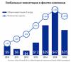 АРБ: Количество российских банков уменьшилось почти вдвое за 10 лет